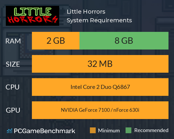 Little Horrors! System Requirements PC Graph - Can I Run Little Horrors!