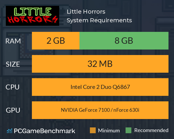 Little Horrors! System Requirements PC Graph - Can I Run Little Horrors! Little Horrors! System Requirements PC Graph - Can I Run Little Horrors!