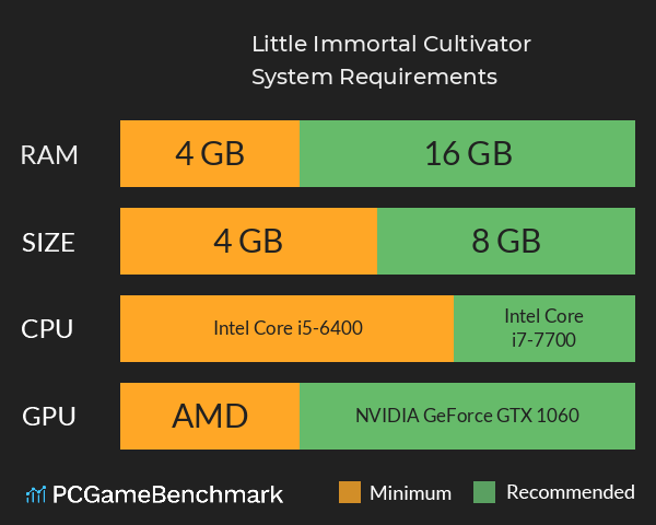 Little Immortal Cultivator System Requirements PC Graph - Can I Run Little Immortal Cultivator Little Immortal Cultivator System Requirements PC Graph - Can I Run Little Immortal Cultivator