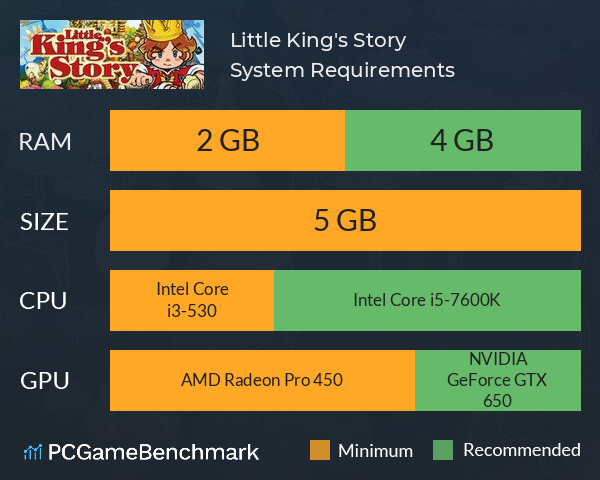 Little King's Story System Requirements PC Graph - Can I Run Little King's Story