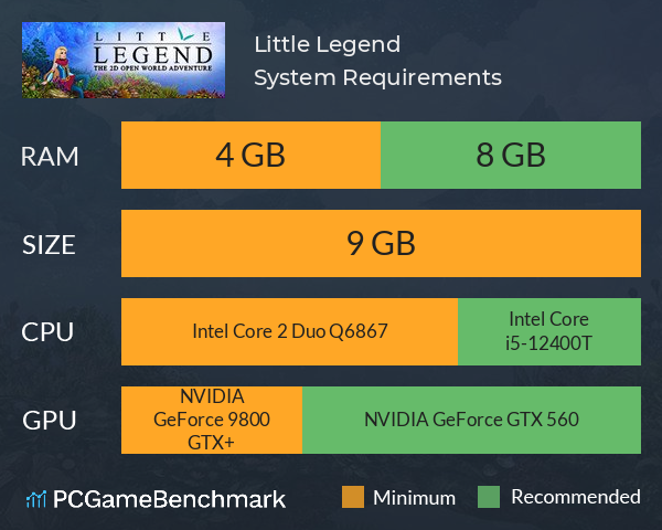 Little Legend System Requirements PC Graph - Can I Run Little Legend