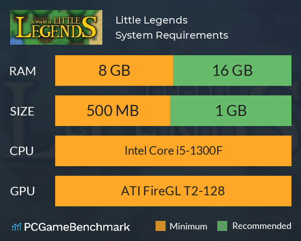 Little Legends System Requirements PC Graph - Can I Run Little Legends Little Legends System Requirements PC Graph - Can I Run Little Legends