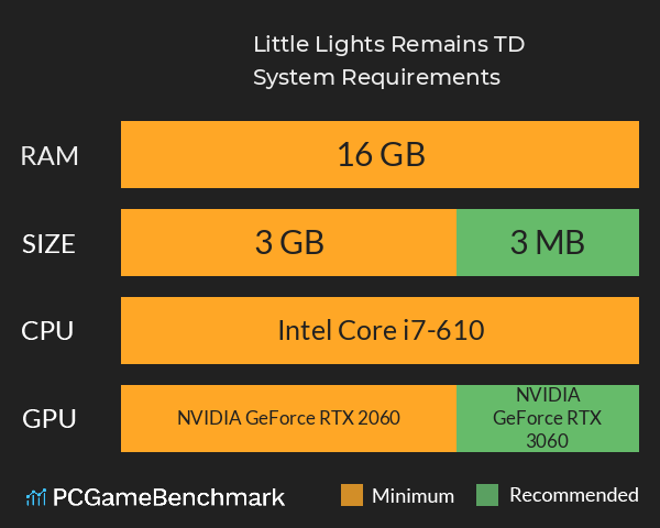 Little Lights Remains TD System Requirements PC Graph - Can I Run Little Lights Remains TD Little Lights Remains TD System Requirements PC Graph - Can I Run Little Lights Remains TD