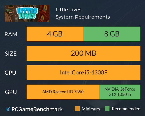 Little Lives System Requirements PC Graph - Can I Run Little Lives