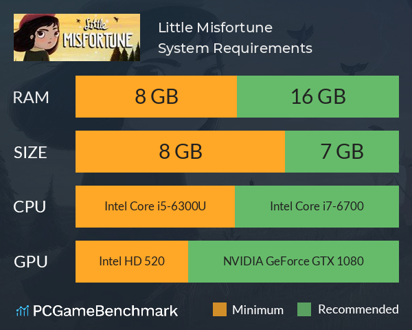 Little Misfortune System Requirements PC Graph - Can I Run Little Misfortune Little Misfortune System Requirements PC Graph - Can I Run Little Misfortune