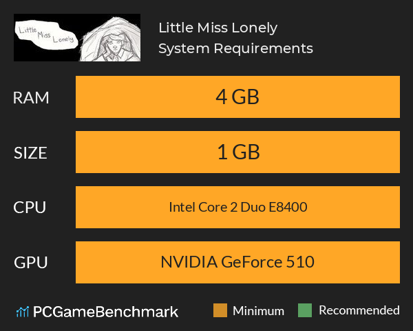 Little Miss Lonely System Requirements PC Graph - Can I Run Little Miss Lonely