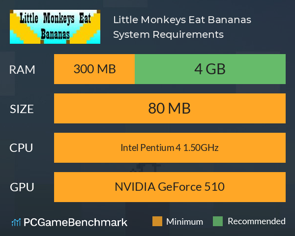 Little Monkeys Eat Bananas System Requirements PC Graph - Can I Run Little Monkeys Eat Bananas Little Monkeys Eat Bananas System Requirements PC Graph - Can I Run Little Monkeys Eat Bananas