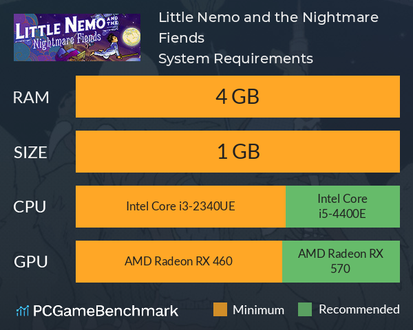 Little Nemo and the Nightmare Fiends System Requirements PC Graph - Can I Run Little Nemo and the Nightmare Fiends Little Nemo and the Nightmare Fiends System Requirements PC Graph - Can I Run Little Nemo and the Nightmare Fiends