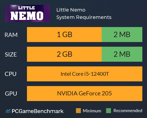 Little Nemo System Requirements PC Graph - Can I Run Little Nemo Little Nemo System Requirements PC Graph - Can I Run Little Nemo