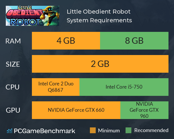 Little Obedient Robot System Requirements PC Graph - Can I Run Little Obedient Robot