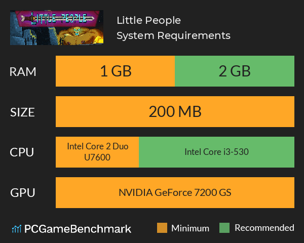 Little People System Requirements PC Graph - Can I Run Little People