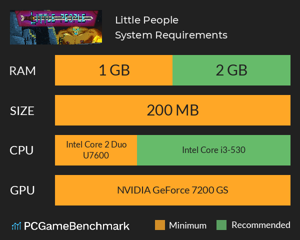 Little People System Requirements PC Graph - Can I Run Little People Little People System Requirements PC Graph - Can I Run Little People