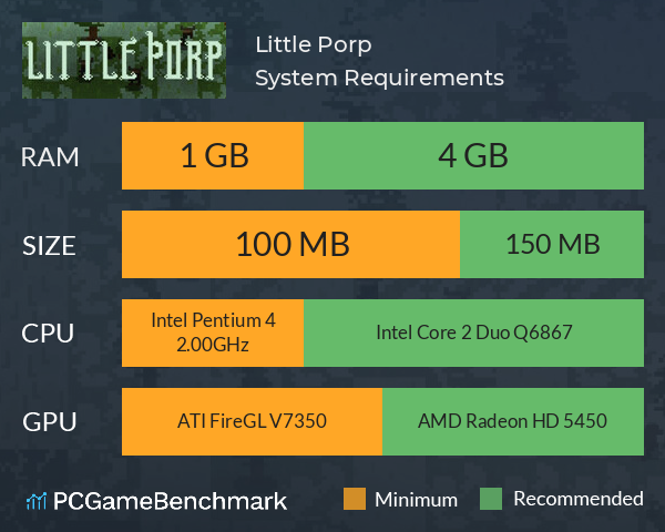 Little Porp System Requirements PC Graph - Can I Run Little Porp Little Porp System Requirements PC Graph - Can I Run Little Porp