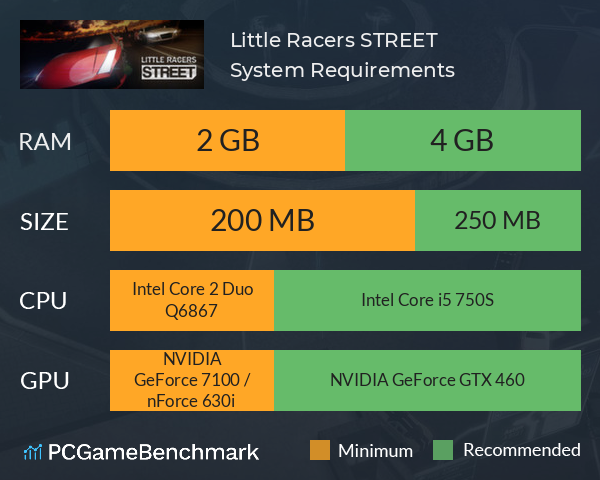Little Racers STREET System Requirements PC Graph - Can I Run Little Racers STREET