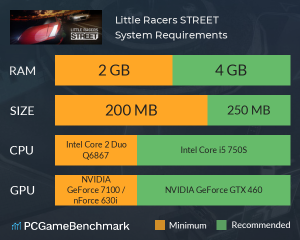 Little Racers STREET System Requirements PC Graph - Can I Run Little Racers STREET Little Racers STREET System Requirements PC Graph - Can I Run Little Racers STREET