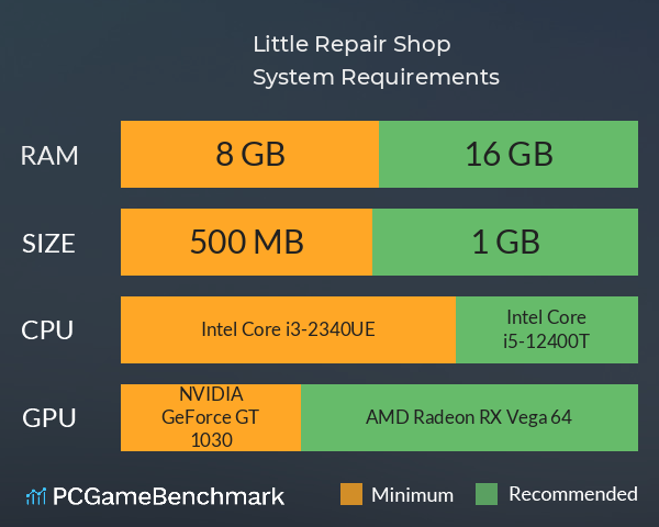Little Repair Shop System Requirements PC Graph - Can I Run Little Repair Shop Little Repair Shop System Requirements PC Graph - Can I Run Little Repair Shop