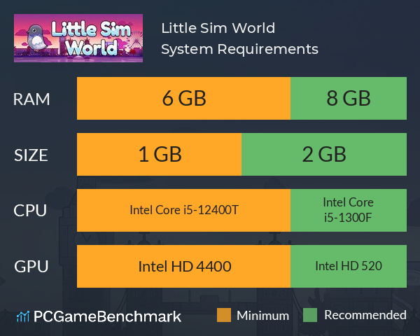Little Sim World System Requirements PC Graph - Can I Run Little Sim World