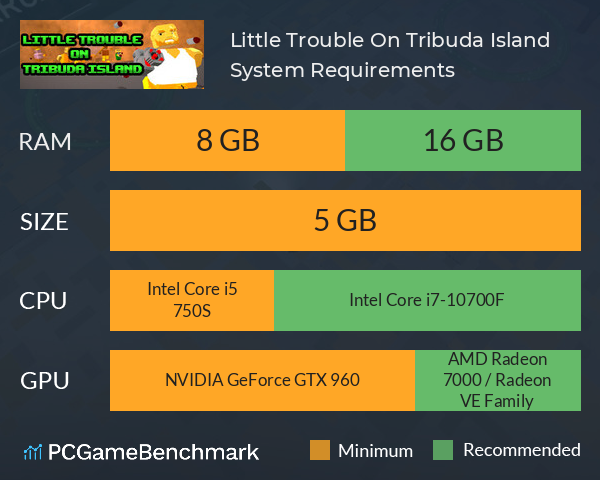 Little Trouble On Tribuda Island System Requirements PC Graph - Can I Run Little Trouble On Tribuda Island Little Trouble On Tribuda Island System Requirements PC Graph - Can I Run Little Trouble On Tribuda Island