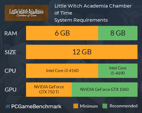 Little Witch Academia: Chamber of Time System Requirements PC Graph - Can I Run Little Witch Academia: Chamber of Time