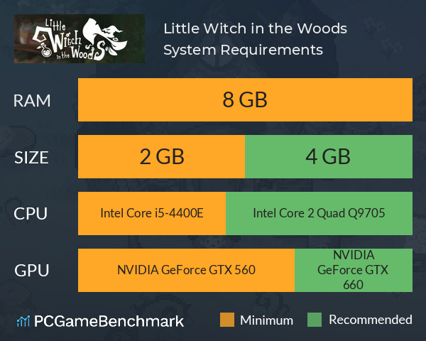 Little Witch in the Woods System Requirements PC Graph - Can I Run Little Witch in the Woods