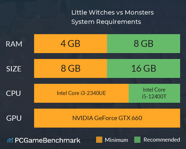 Little Witches vs Monsters System Requirements PC Graph - Can I Run Little Witches vs Monsters Little Witches vs Monsters System Requirements PC Graph - Can I Run Little Witches vs Monsters