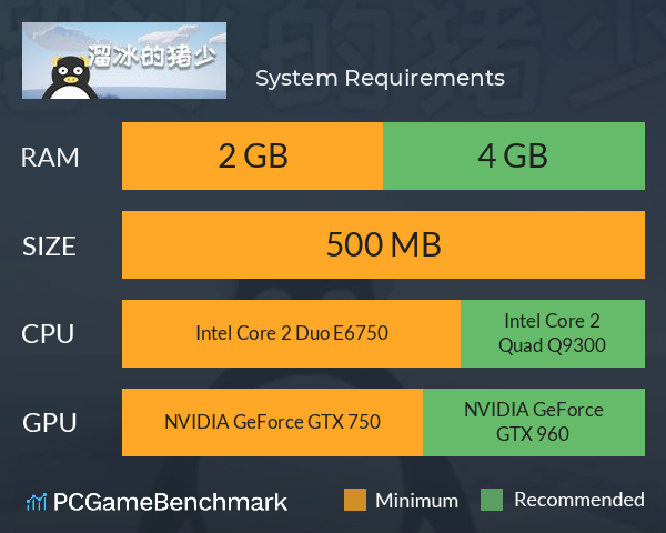 溜冰的猪少 System Requirements PC Graph - Can I Run 溜冰的猪少