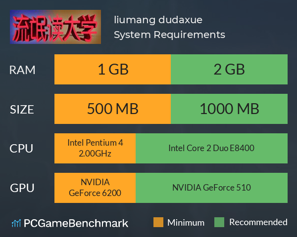 流氓读大学 liumang dudaxue System Requirements PC Graph - Can I Run 流氓读大学 liumang dudaxue 流氓读大学 liumang dudaxue System Requirements PC Graph - Can I Run 流氓读大学 liumang dudaxue