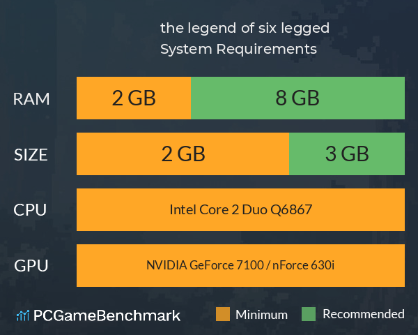 六足冒险 the legend of six legged System Requirements PC Graph - Can I Run 六足冒险 the legend of six legged 六足冒险 the legend of six legged System Requirements PC Graph - Can I Run 六足冒险 the legend of six legged