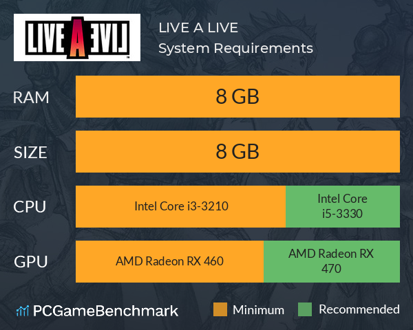 LIVE A LIVE System Requirements PC Graph - Can I Run LIVE A LIVE