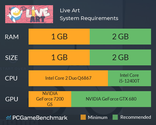 Live Art System Requirements PC Graph - Can I Run Live Art Live Art System Requirements PC Graph - Can I Run Live Art