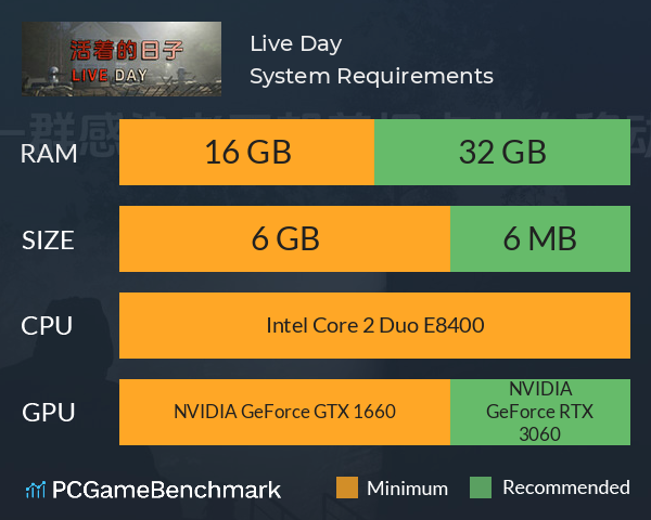 Live Day 活着的日子 System Requirements PC Graph - Can I Run Live Day 活着的日子