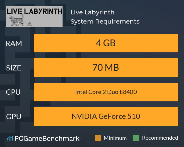 Live Labyrinth System Requirements PC Graph - Can I Run Live Labyrinth Live Labyrinth System Requirements PC Graph - Can I Run Live Labyrinth
