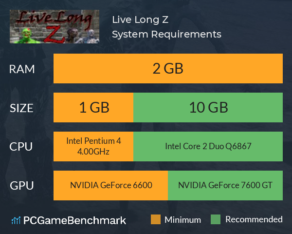 Live Long Z System Requirements PC Graph - Can I Run Live Long Z Live Long Z System Requirements PC Graph - Can I Run Live Long Z