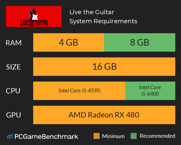 Live the Guitar System Requirements PC Graph - Can I Run Live the Guitar Live the Guitar System Requirements PC Graph - Can I Run Live the Guitar