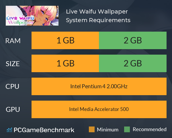Live Waifu Wallpaper System Requirements PC Graph - Can I Run Live Waifu Wallpaper