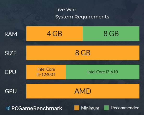 Live War System Requirements PC Graph - Can I Run Live War Live War System Requirements PC Graph - Can I Run Live War