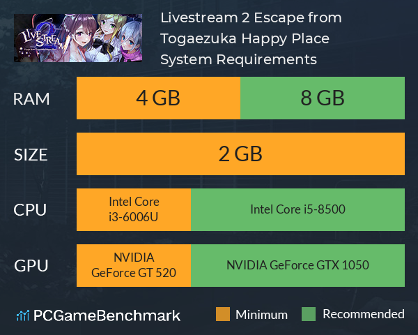 Livestream 2: Escape from Togaezuka Happy Place System Requirements PC Graph - Can I Run Livestream 2: Escape from Togaezuka Happy Place