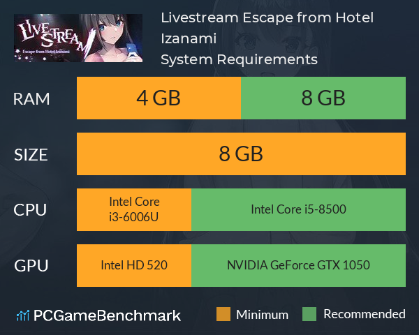Livestream: Escape from Hotel Izanami System Requirements PC Graph - Can I Run Livestream: Escape from Hotel Izanami Livestream: Escape from Hotel Izanami System Requirements PC Graph - Can I Run Livestream: Escape from Hotel Izanami