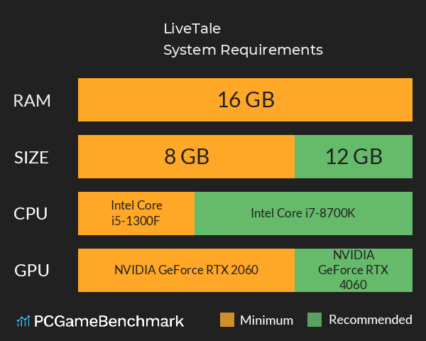 LiveTale System Requirements PC Graph - Can I Run LiveTale LiveTale System Requirements PC Graph - Can I Run LiveTale