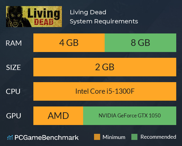 Living Dead System Requirements PC Graph - Can I Run Living Dead