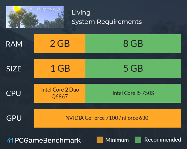 Living System Requirements PC Graph - Can I Run Living Living System Requirements PC Graph - Can I Run Living