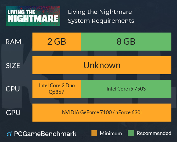 Living the Nightmare System Requirements PC Graph - Can I Run Living the Nightmare