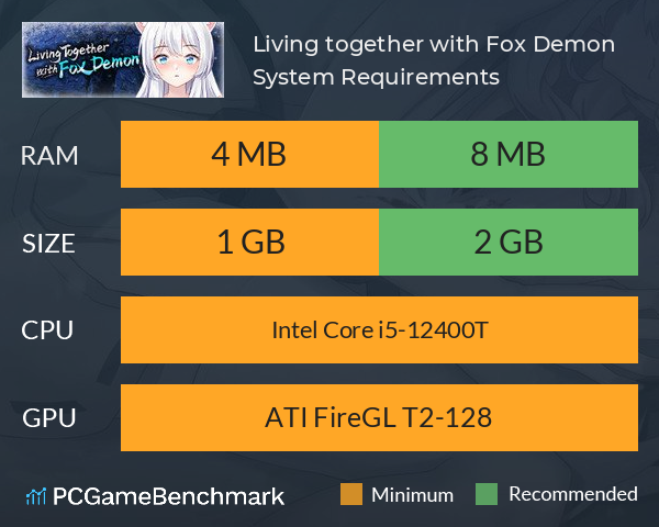 Living together with Fox Demon System Requirements PC Graph - Can I Run Living together with Fox Demon