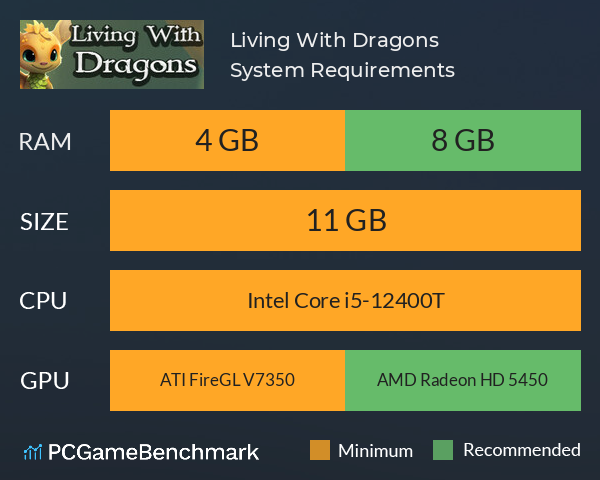 Living With Dragons System Requirements PC Graph - Can I Run Living With Dragons Living With Dragons System Requirements PC Graph - Can I Run Living With Dragons