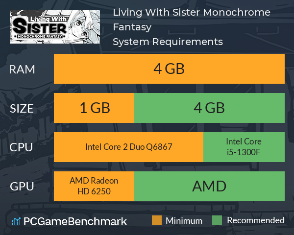 Living With Sister: Monochrome Fantasy System Requirements PC Graph - Can I Run Living With Sister: Monochrome Fantasy Living With Sister: Monochrome Fantasy System Requirements PC Graph - Can I Run Living With Sister: Monochrome Fantasy