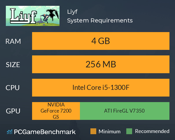 Liyf System Requirements PC Graph - Can I Run Liyf
