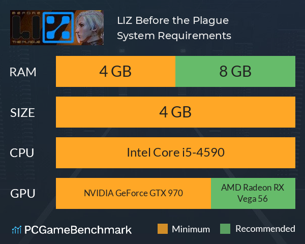 LIZ: Before the Plague System Requirements PC Graph - Can I Run LIZ: Before the Plague LIZ: Before the Plague System Requirements PC Graph - Can I Run LIZ: Before the Plague
