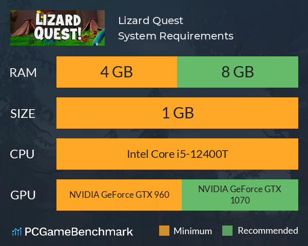 Lizard Quest! System Requirements PC Graph - Can I Run Lizard Quest!
