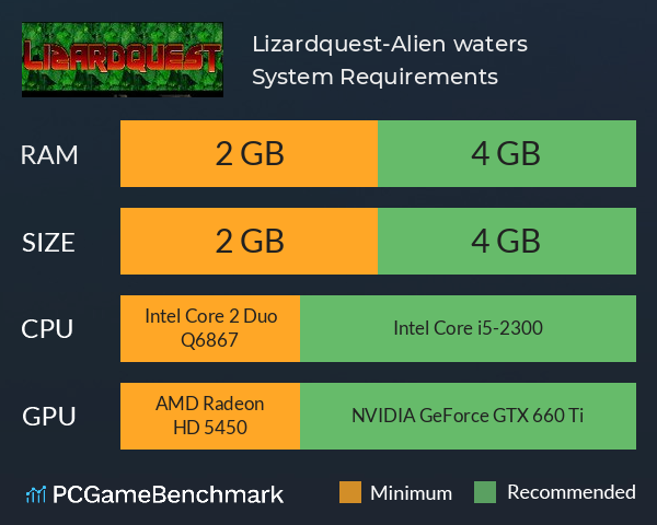 Lizardquest-Alien waters System Requirements PC Graph - Can I Run Lizardquest-Alien waters