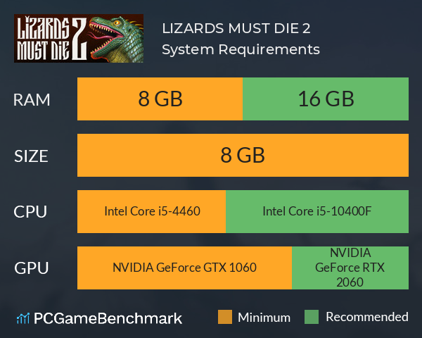 LIZARDS MUST DIE 2 System Requirements PC Graph - Can I Run LIZARDS MUST DIE 2 LIZARDS MUST DIE 2 System Requirements PC Graph - Can I Run LIZARDS MUST DIE 2